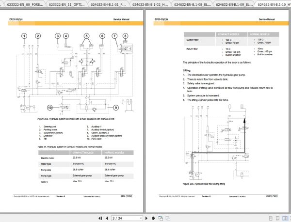Caterpillar Lift Truck EP35N Service Manuals