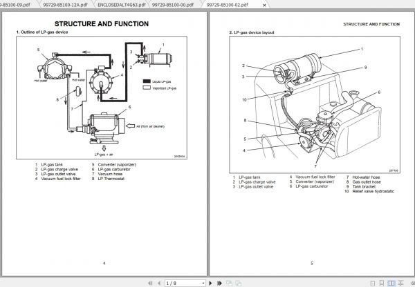 Caterpillar Lift Truck GC20 Service Manuals 3