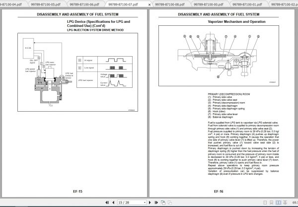 Caterpillar Lift Truck GP30ND Service Manuals 3