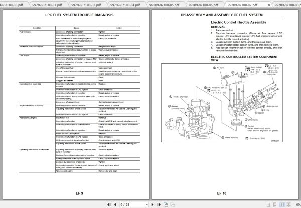 Caterpillar Lift Truck GP35NT Service Manuals 3