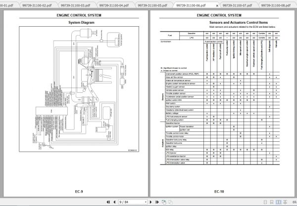 Caterpillar Lift Truck GP45NF Service Manuals 3