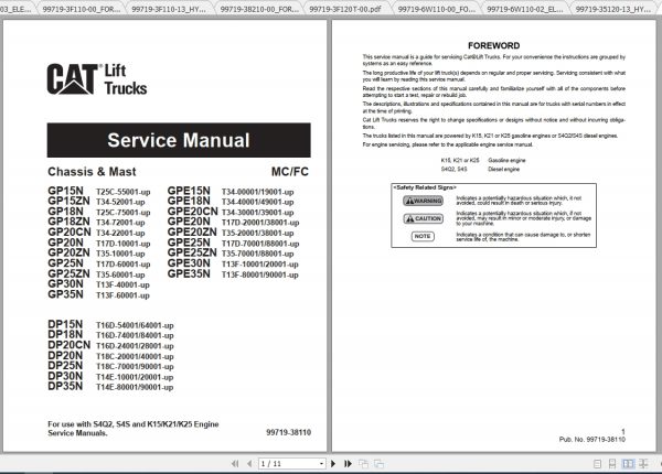 Caterpillar Lift Truck GPE25ZN Service Manuals 1