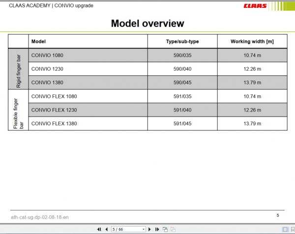 Claas Agricultural CONVIO 1080 1380 Training Document 1