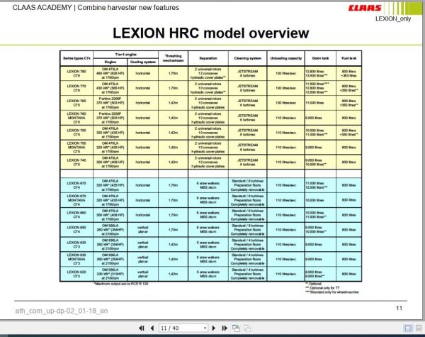Claas Agricultural Combine Harvaester New Features Training Documenten 2