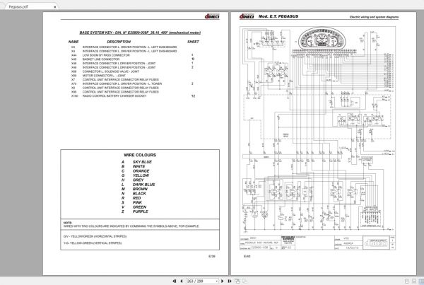 DIECI Pegasus Operation Maintenance ManualAXH1154 3