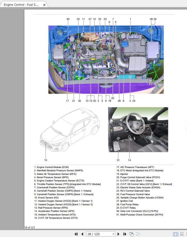 Hyundai Veloster 2018 2020 Workshop Manual 3