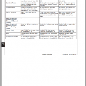 John Deere Excavator Diagnostic Information ManualEN 1