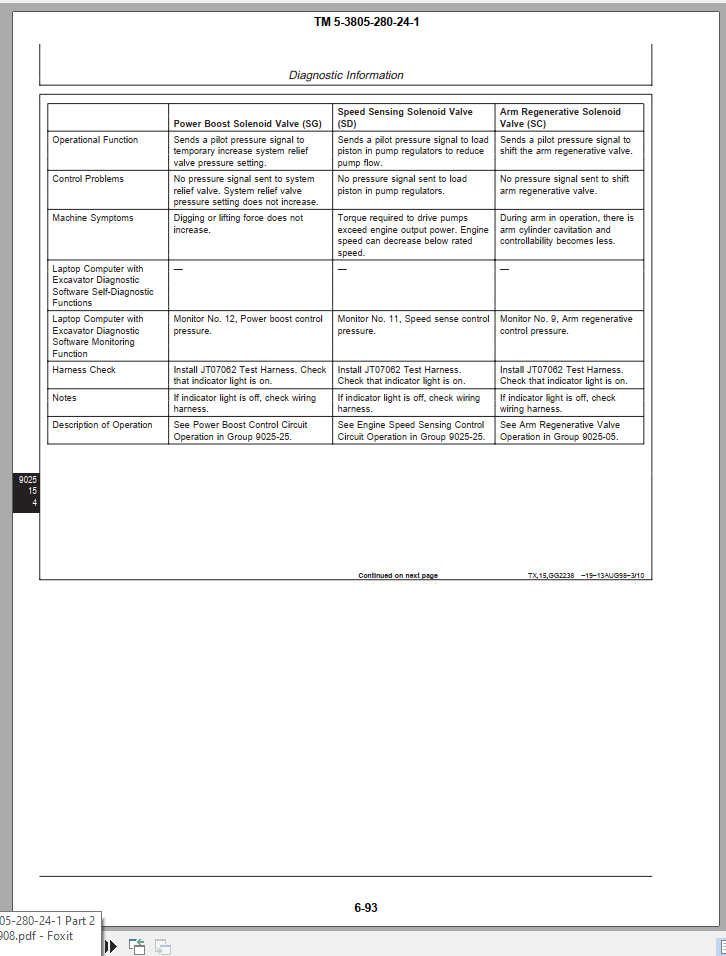 John Deere Excavator Diagnostic Information ManualEN 1