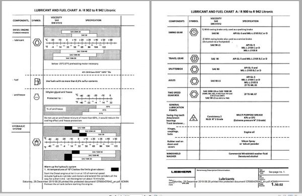 Liebherr Hydraulic Excavators ER900 ER942 Litronic Service Manuals 2