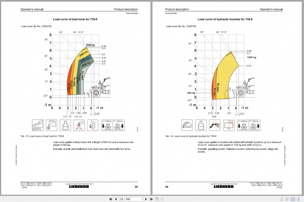 Liebherr Telescopic Handler T35 6 20T32 7 20T36 7 20T41 7 204F 15752 Operator Manuals 3