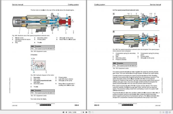 Liebherr Wheel Loader L5381559 Service Manuals 3