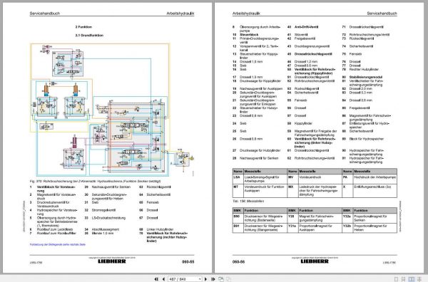 Liebherr Wheel Loader L5501756 Service ManualsDE 4