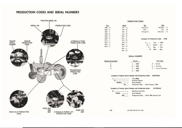 New Holland Tractor2000   5550 Service Manual403400702