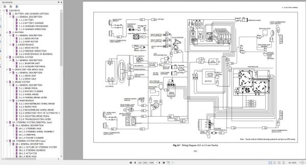 TCM Forklift FB1035 8 Service ManualSEB 7P0BE 4