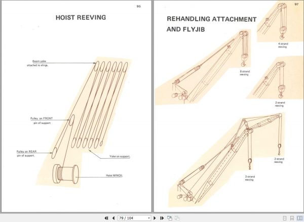 Terex PPM Crane 2502 Operators ManualK0444047EN 3