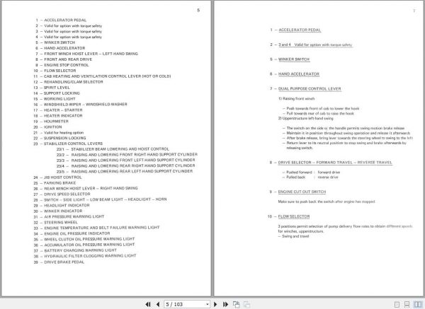 Terex PPM Crane 3201 Operators ManualE0444042EN 2