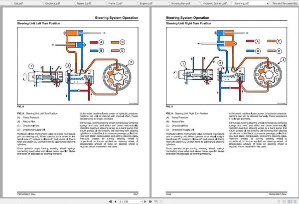 Ag Chem 1396 RoGator Chassis Service Manual79034099C 4