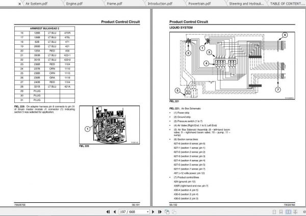 Ag Chem EU Applicator 8204 8244 Chassis Service Manual79028766A 3