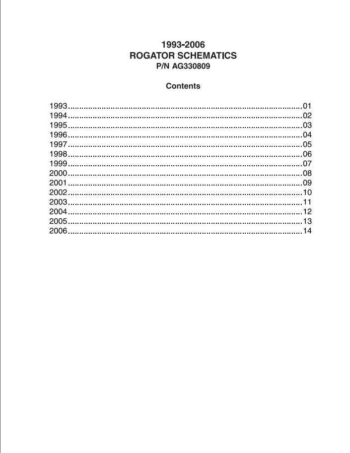 Ag Chem RoGATOR Schematics 1993 2006AG330809 1 1