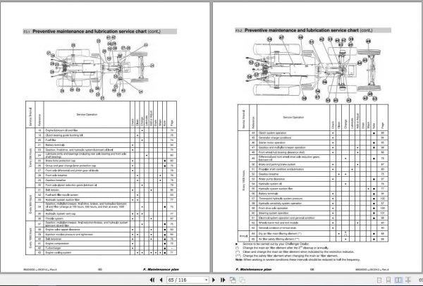 Challenger SA Tractor WT300 Operator Manual 3