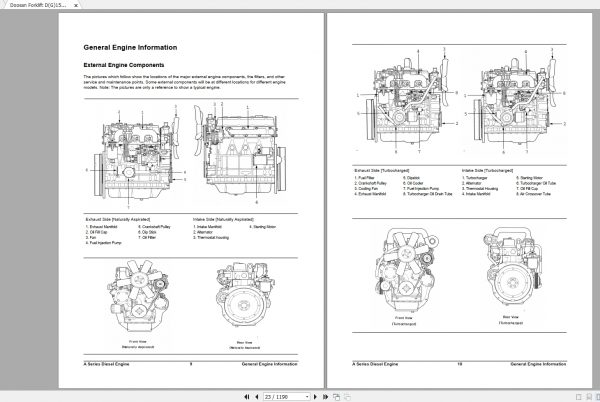 Doosan Forklift DG15S18S20SC 5 GC1518S20S 5 Service ManualSB4239E 29mujE