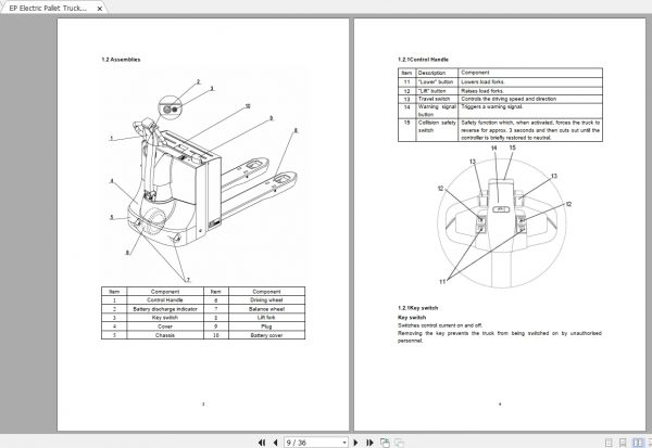 EP Electric Pallet Truck ETP20 20WA Operation Manual 3