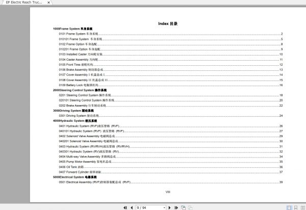 EP Electric Reach Truck CQD1620RVF20RV Parts Manual 2