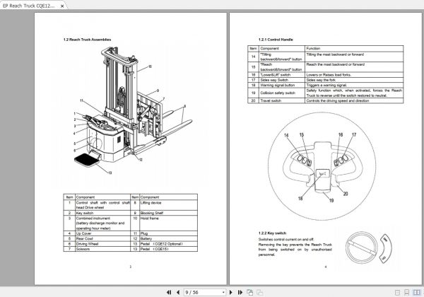 EP Reach Truck CQE1215 Operation Manual 3