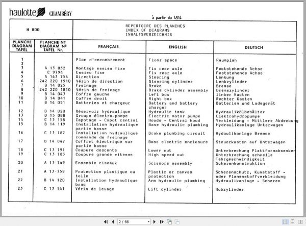 Haulotte Articulated Boom Lift H800 Parts Catalogue 2