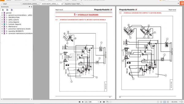Haulotte Self Propelled Scissor Platform Repair Manual 3