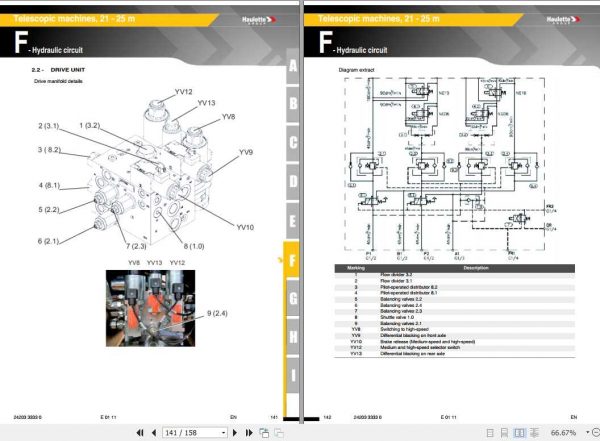 Haulotte Telescopic H21TX H25TPX Maintenance Manual2420333330 3