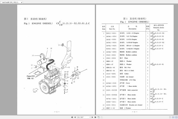 Heli Forklift CPC CPQ 2t25t3t Parts Manual 2