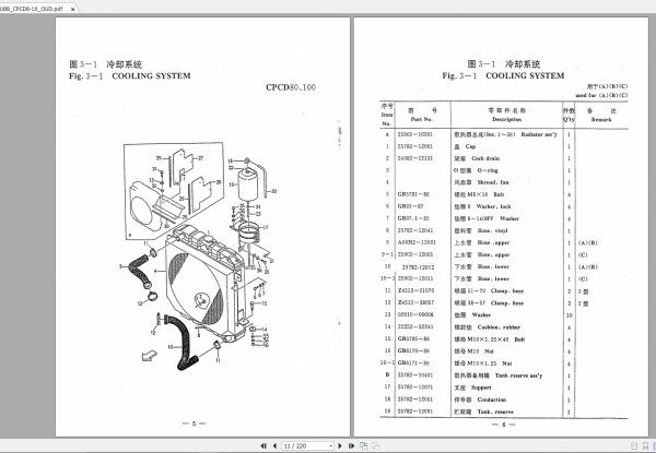 Heli Forklift Truck H2000 CPCD 8t 10t Parts Manuals 2
