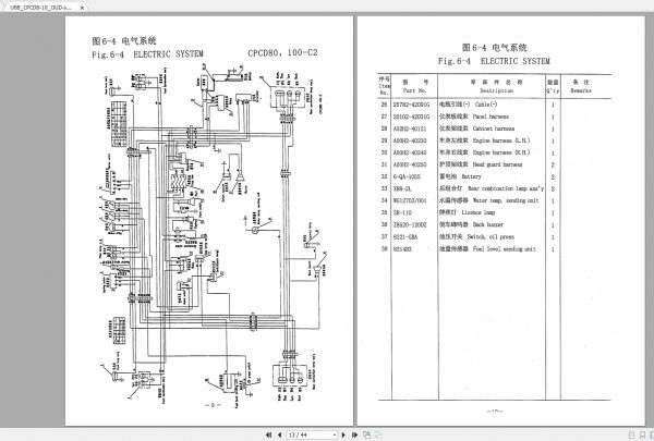 Heli Forklift Truck H2000 CPCD 8t 10t Parts Manuals 3