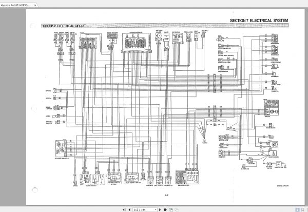 Hyundai Forklift HDF50 70III Service Manual 4