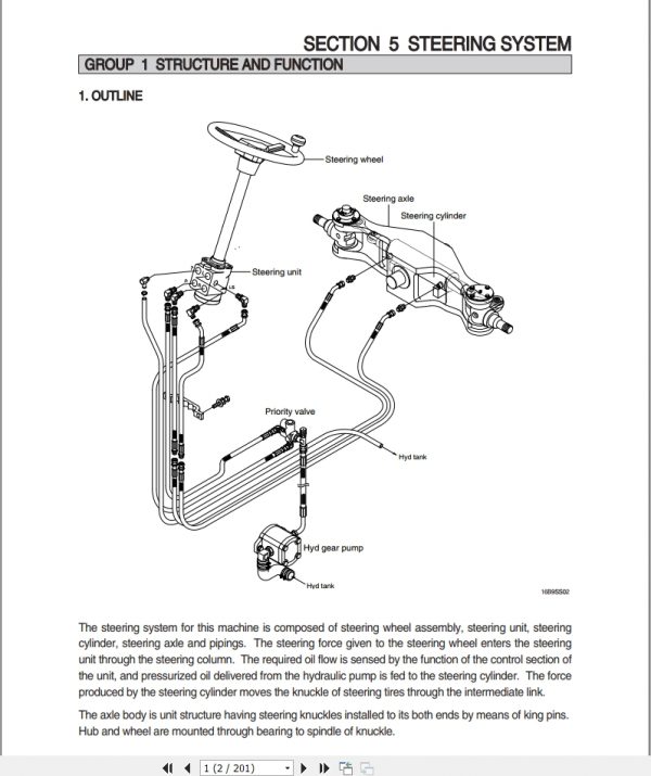 Hyundai Forklift Trucks Service Manual Updated 12