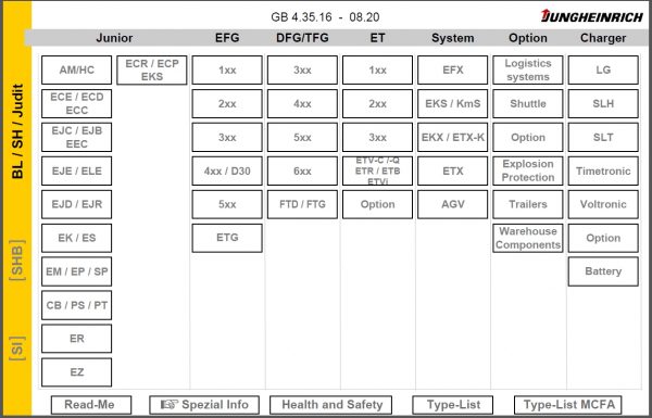JUNGHEINRICH JETI ForkLift SH v43516 EN Updated 082020 Full Instruction 1