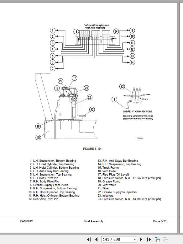 Komatsu Mining Rigid Dump Trucks 830E Field Assembly ManualCEAW004701 3