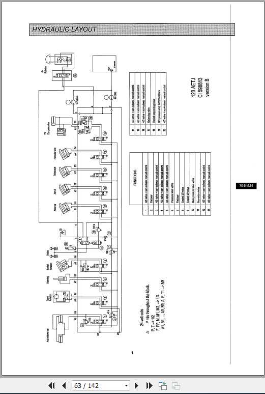 Manitou Access Platform 120 AETJ Repair Manual 3