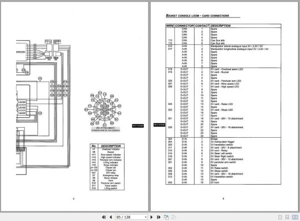 Manitou Access Platform 80105 VJR Repair Manual547357 3