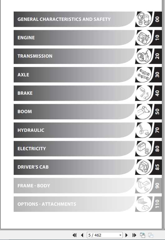 Manitou Telehandler MLT 625 Repair Manual 2