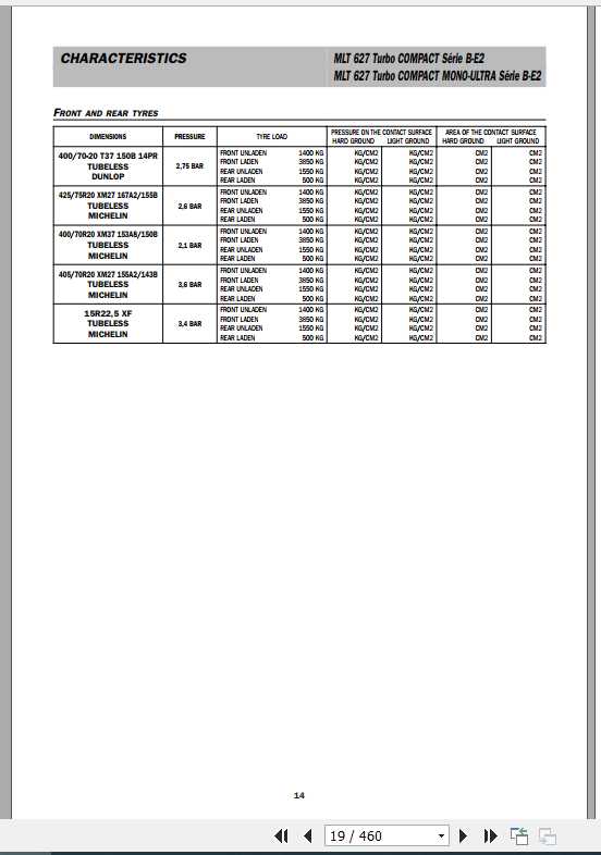 Manitou Telehandler MLT 627 Parts Manual 1