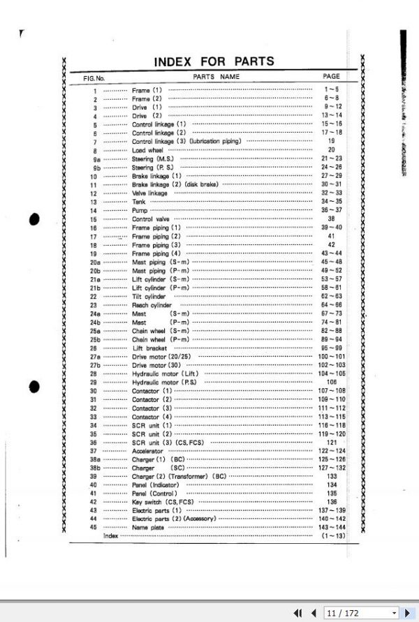 Nichiyu FBRA Parts List85P0101 2
