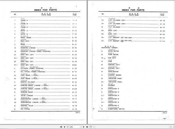 Nichiyu Forklift FB2025P40 Parts List 2