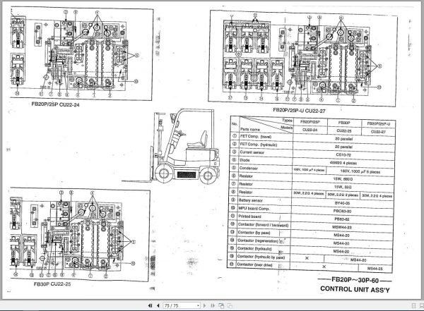 Nichiyu Forklift FB60 Series Troubleshooting Manual95W2202 3
