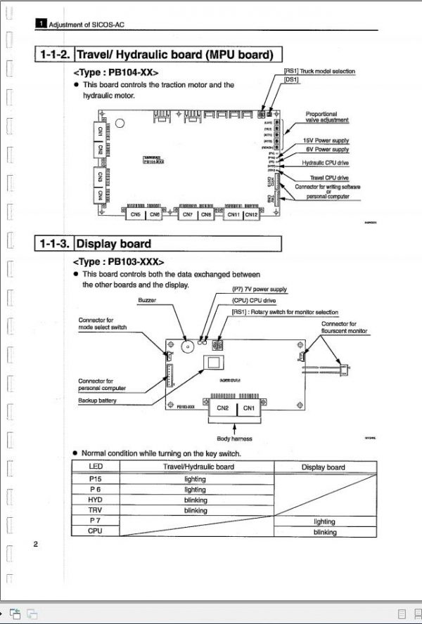 Nichiyu Forklift FBC20P25P30P 70 Troubleshooting Manual05W2201 3