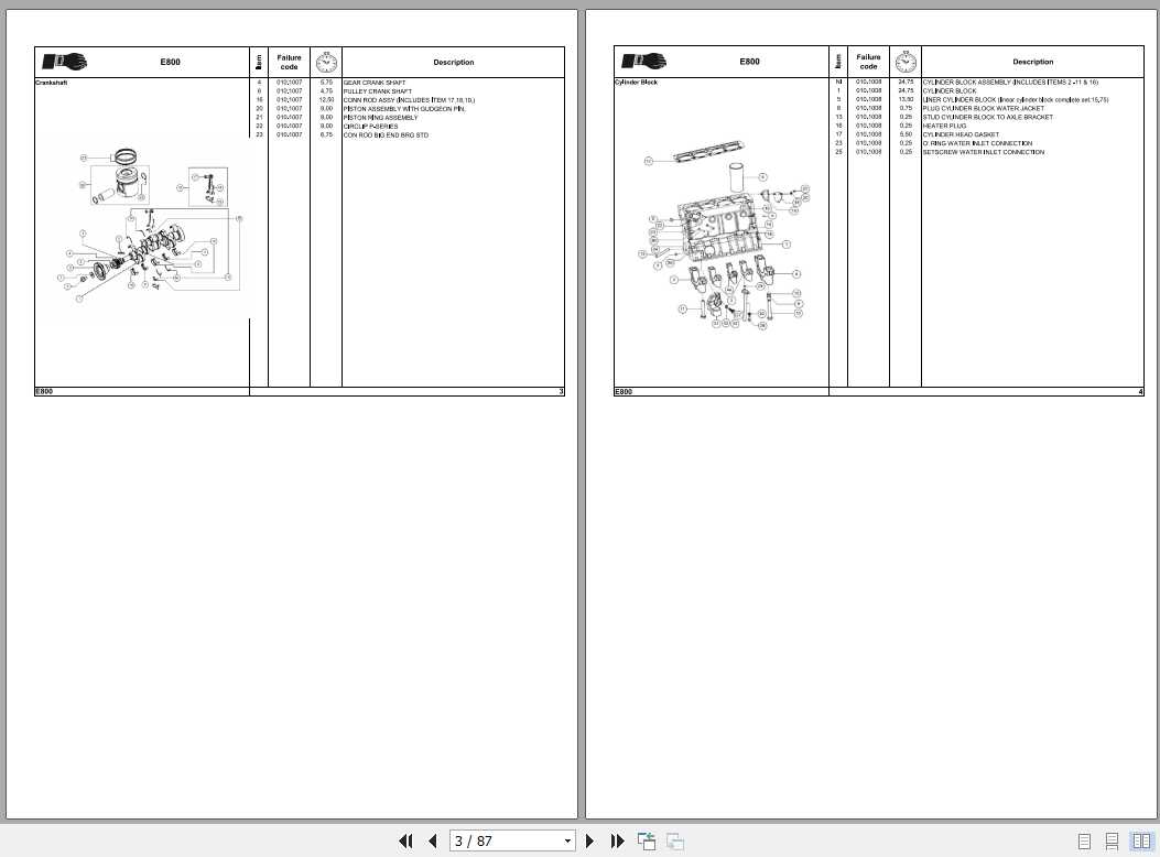 Valtra SA Tractor E800 Repair Time Schedule 1
