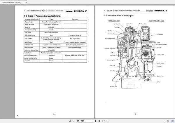 Yanmar Marine Auxiliary 6N18AL V Series Operation Manual 3