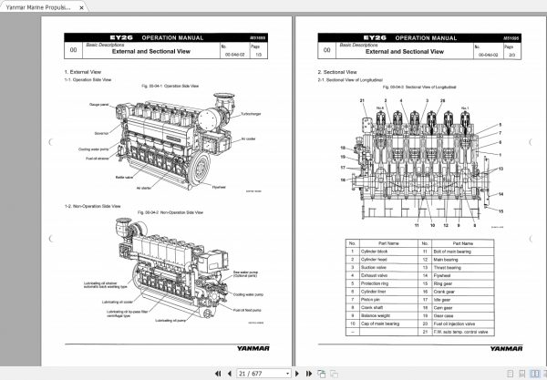 Yanmar Marine Propulsion Engine 6EY26W Operation Manual 3