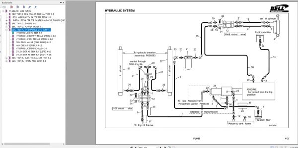 Bell Fork Lift 120 275T Part Manual 2